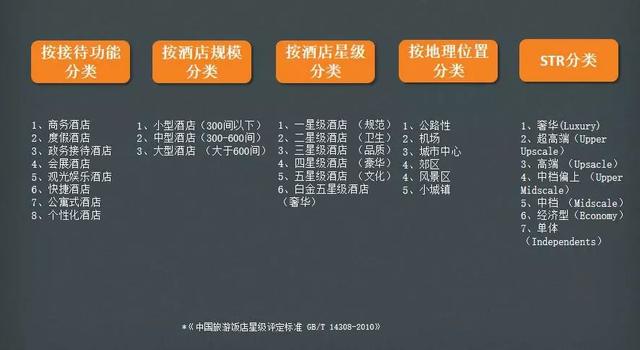 酒店智能化的發(fā)展方向是怎么樣的？(圖1)